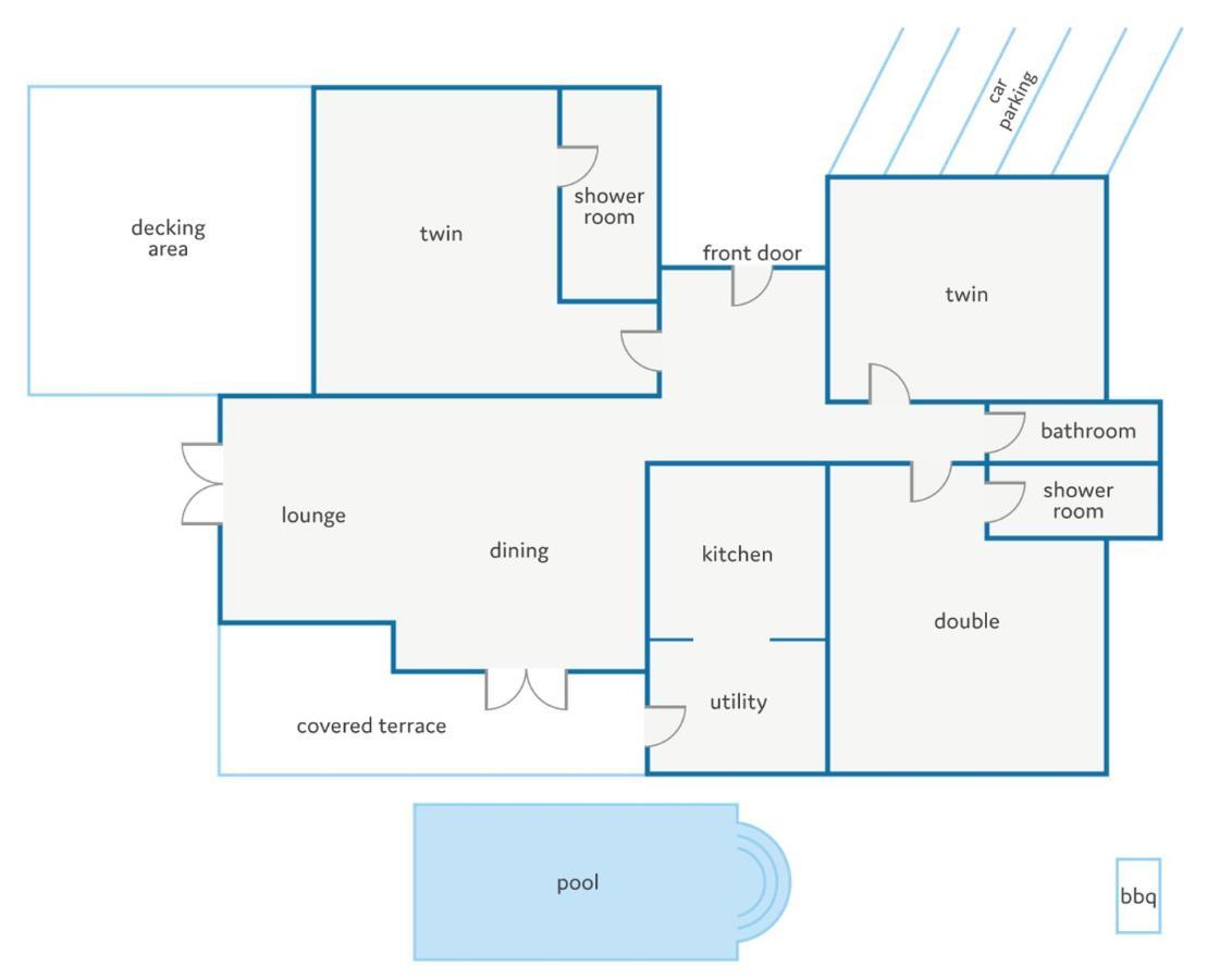 Villa Estrella By